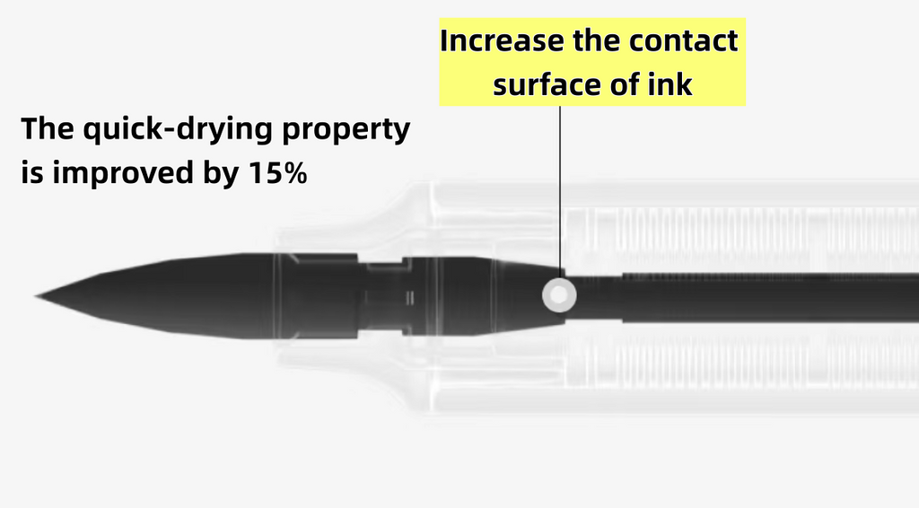 Kasimir Direct Liquid Acrylic Marker Soft Tip Art-specific